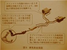 [排気系] スバル・ボクサーサウンドの開発（文献２）