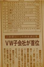 [自動車ローン満足度] スバルファイナンスが 2位に