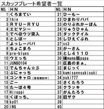 ＥＬスカッフプレートアンケート途中集計状況