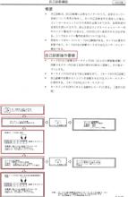 日産32、33系自己診断機能紹介