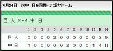 ◆78th的改革案◆