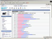 5月PV♪ 5月PV♪