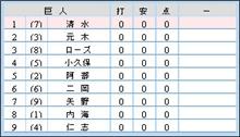 G堀内、ヤケクソ