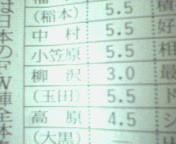 第1490回  初めて見た