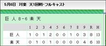 勝つには勝った。