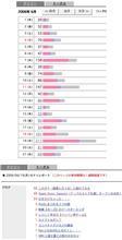 気がつけば１ヶ月 -（PVレポート解析付き）