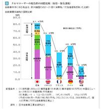 道路特定財源の転用反対署名しました 