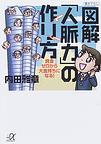 仕事は楽じゃない