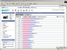 6月PV