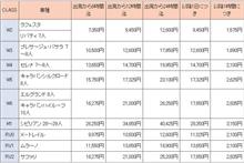 謎　日産レンタカーの価格差