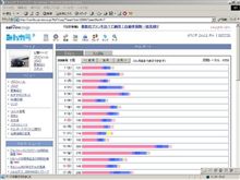 7月PV 7月PV