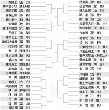 高校野球組み合わせ抽選会 高校野球組み合わせ抽選会