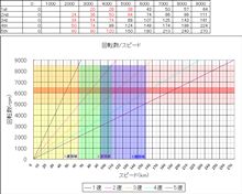 中古車ですから…自己計測