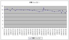 自作ハイオク君投入。