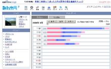 昨日のＰＶレポート