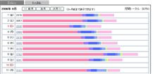 歯抜けになってるＰＶ集計