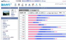 見事復活！！＼(~o~)／