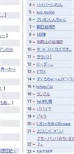 みなさんがんばっています（＾＾；）