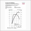 キタ～！アウディの世界最強デ ...