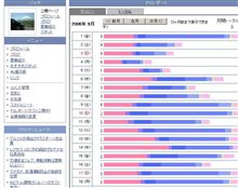 みなさんのおかげです（＾＾）／