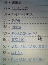 もしかして…！？…v(｀皿&#180;)ノ~&#39;&#39; ヤッター!!