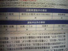 保険でかなり気になる事が・・・