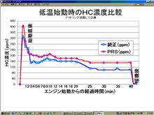 社外パーツの性能比較にみるディーラーとのつきあい方