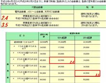 自動車税っていくらなの? 自動車税っていくらなの?