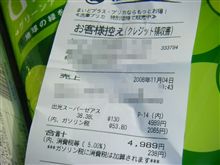 ガソリンが安い！