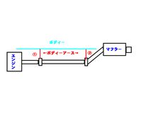 ココに取り付けるの～