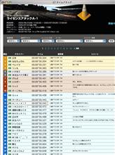 ライセンスアタックA-1開始しましたね～！