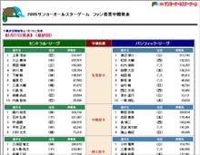 神7・巨2・他0