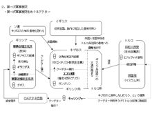 アコラッシュ…もう疲れたよ…。