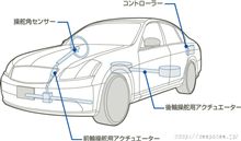 Ｖ36スカイライン　執念の結晶、4輪アクティブステア・・・だってさ