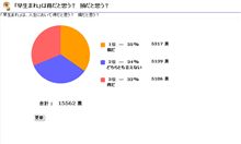 早生まれはトクかソンか