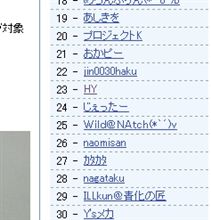 総合ランクインならず‥
