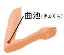 曲池