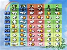 明日からお正月三が日までの天気は・・・