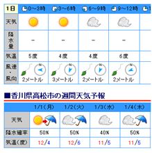 初日の出は見れるのか？