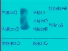 夜な夜な姓名判断に没頭するっ！