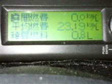 更なる飛躍そして・・・