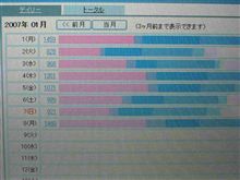 年明けからちょっと、飛ばしすぎです。