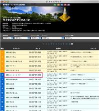 GT4タイムアタック、A-12！