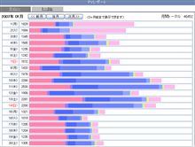 最後の自己ベスト