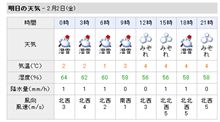 明日は．．．恐らく．．．