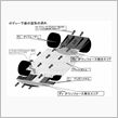 速さにつながる空力