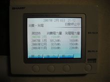 太陽光発電の１月の発電量