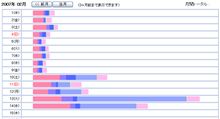 ﾁｮｯﾄ、ﾁｮｯﾄﾁｮｯﾄw