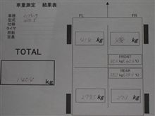 測定結果!! 測定結果!!
