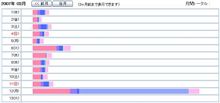 ﾊｲ、ﾐﾅｻﾝご苦労様でした